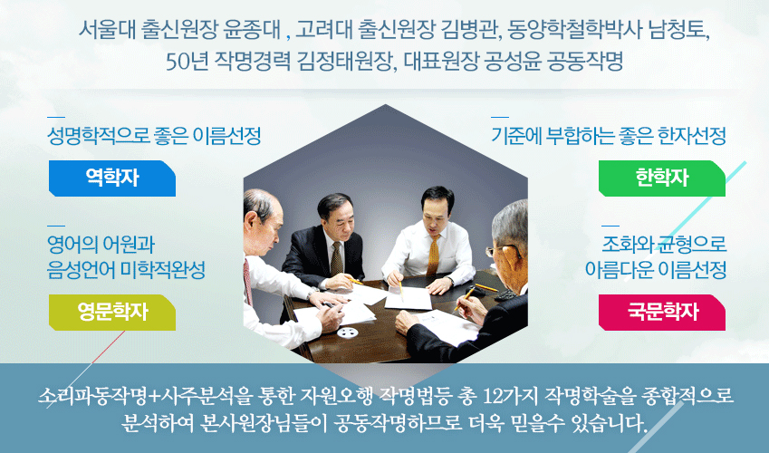 미래작명연구소